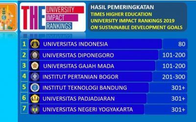 UNDIP RANKING II DALAM PENANGANAN SDGs DI INDONESIA